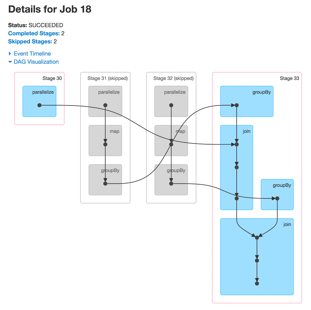 Details for Job Page with Four Stages