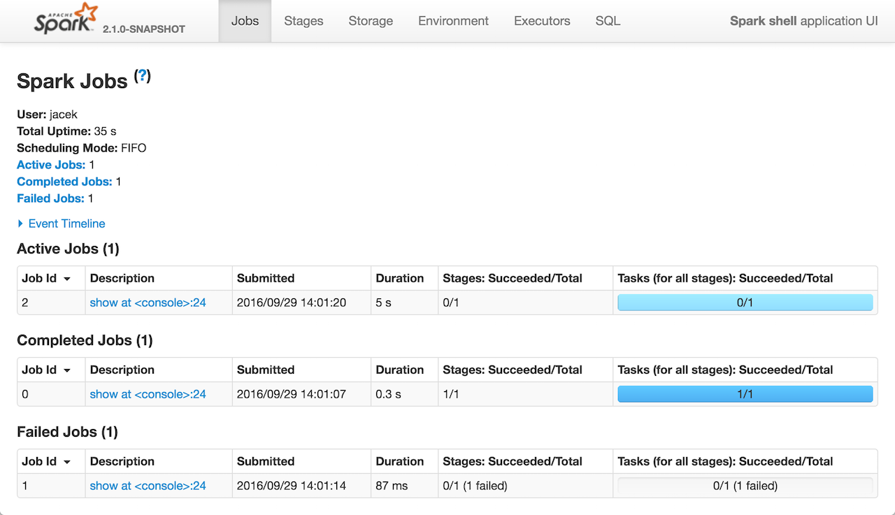 Spark ui. Spark UI Storage. Apache Spark interface. Spark Интерфейс. Apache Spark user interface.