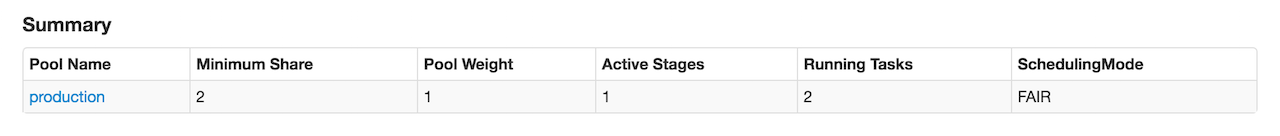 Summary for production Pool