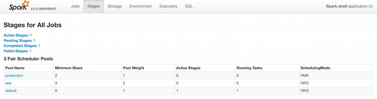 Stages Tab in web UI for FAIR scheduling mode (with pools only)