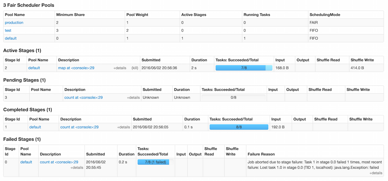 Stages Tab in web UI for FAIR scheduling mode (with pools and stages)