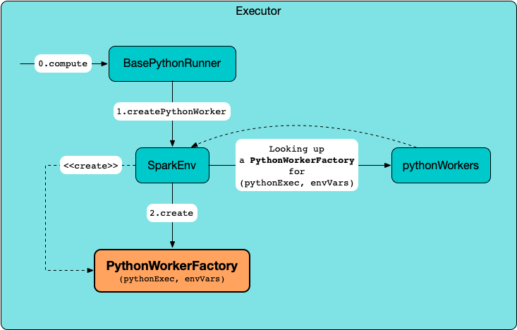 PythonWorkerFactory