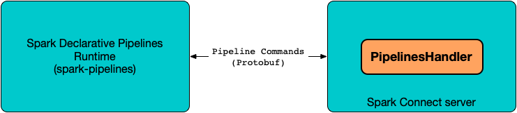 PipelinesHandler
