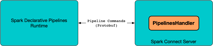 PipelinesHandler