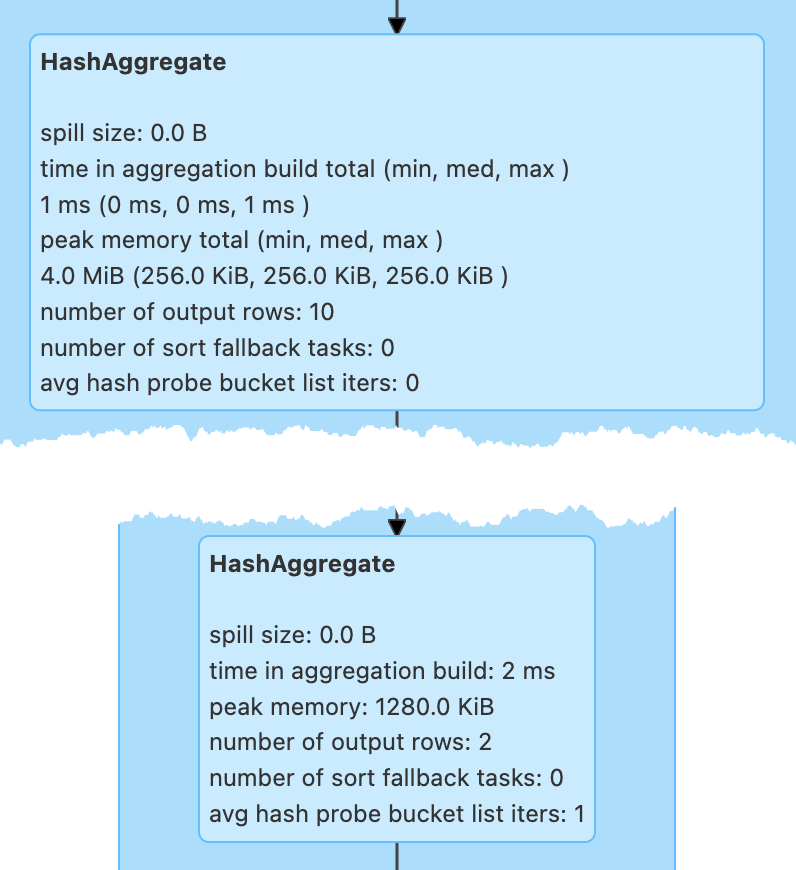 HashAggregateExec in web UI (Details for Query)
