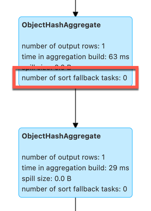 ObjectHashAggregateExec and No Sort Fallback Tasks