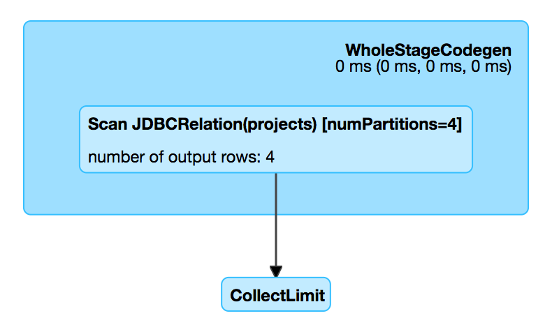 JDBCRelation in web UI (Details for Query)