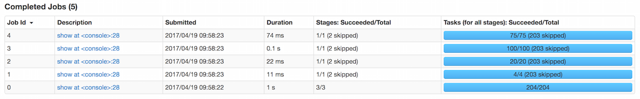 pivot in web UI (../Distinct Values Defined Explicitly)