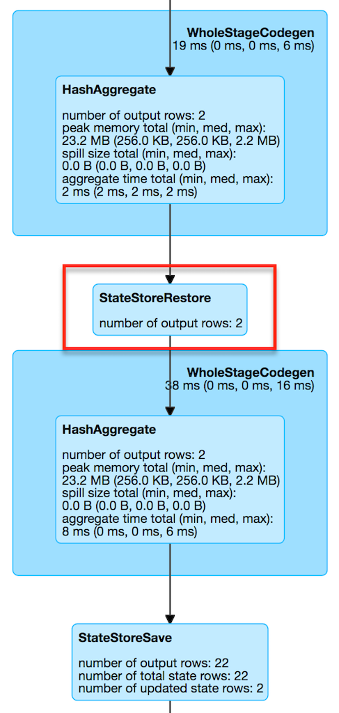 StateStoreRestoreExec in web UI (Details for Query)